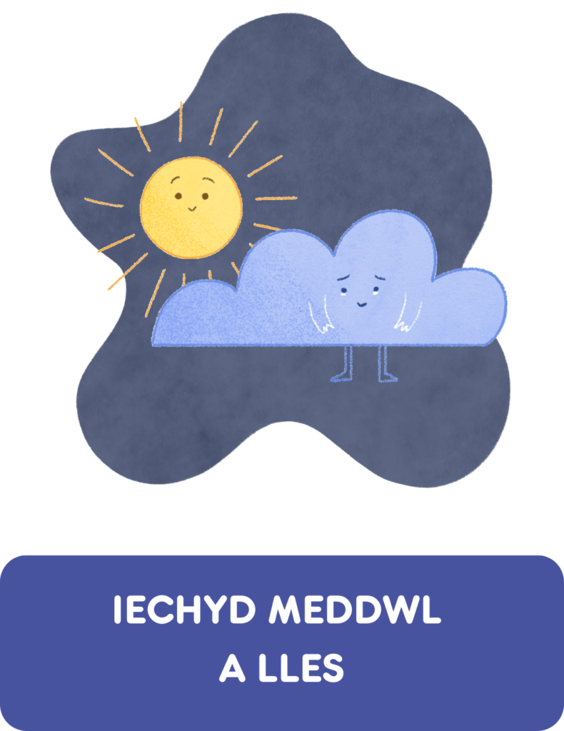 Botwm
Teitl - Iechyd Meddwl a lles
Cartŵn o gwmwl glas gydag wyneb ansicr a haul melyn y tu ôl iddo'n gwenu.